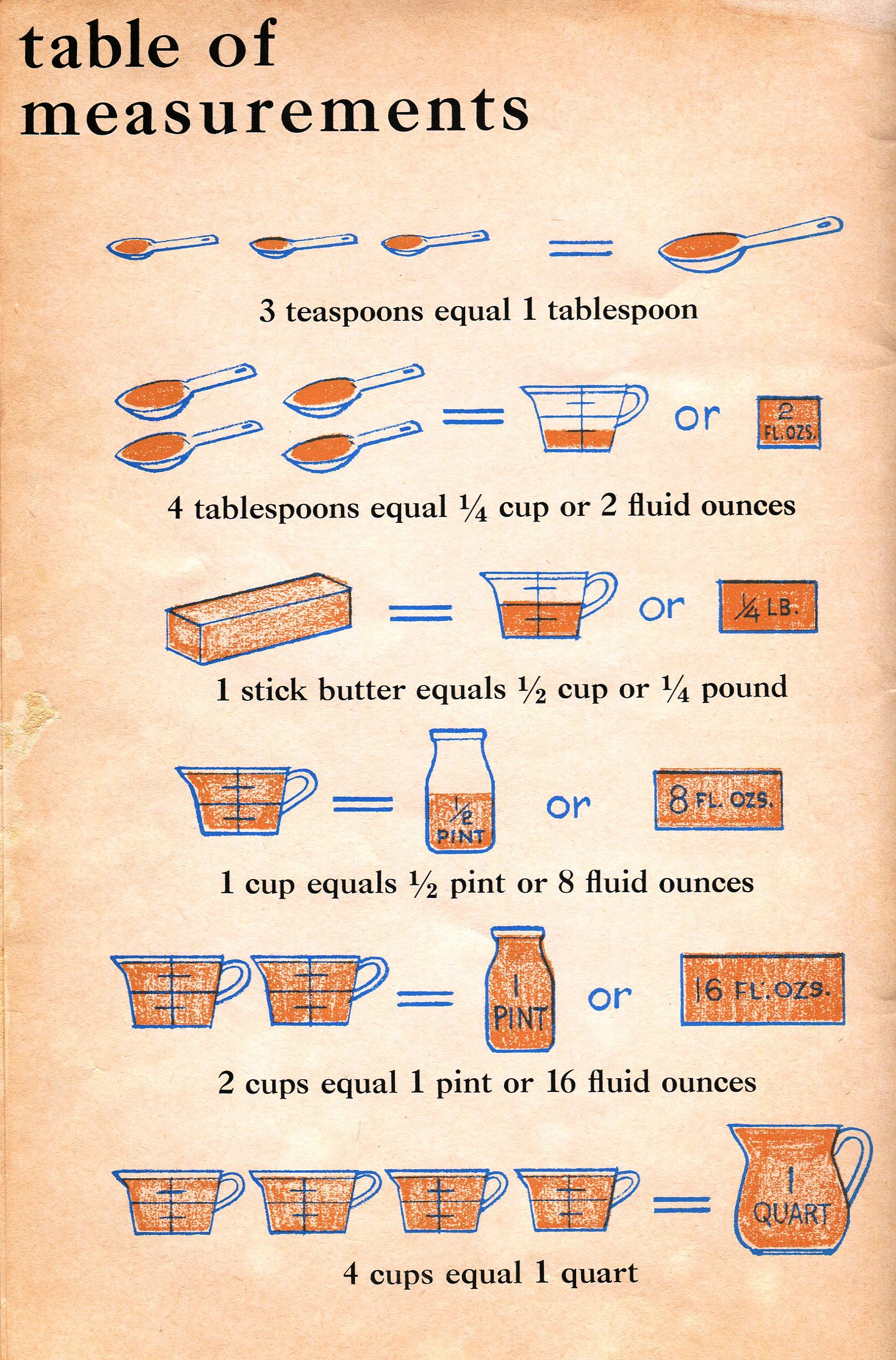 Teaspoon Measurement Chart